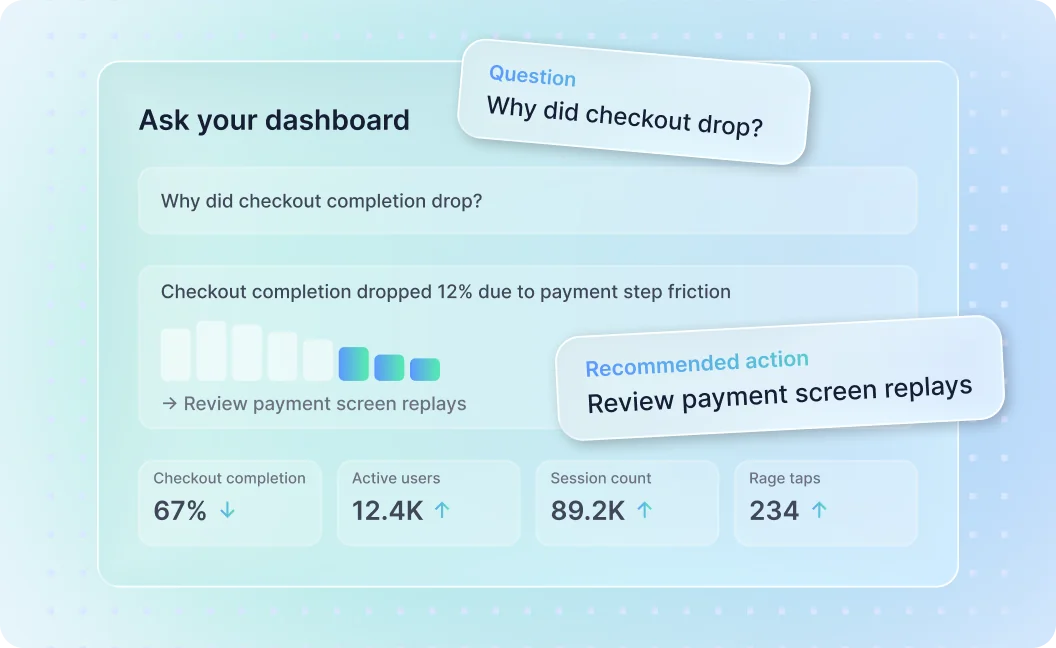 Asking the dashboard why checkout completion dropped: the answer points to payment step friction and recommends reviewing payment screen replays