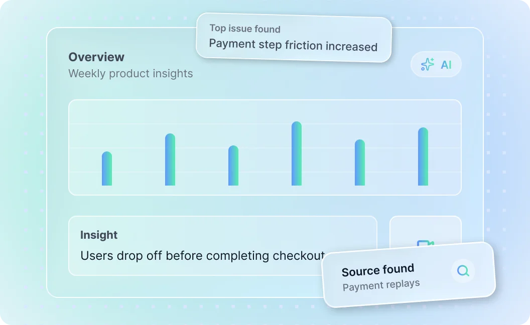 Weekly product insights overview where AI flags payment step friction and traces the insight to its source in payment session replays