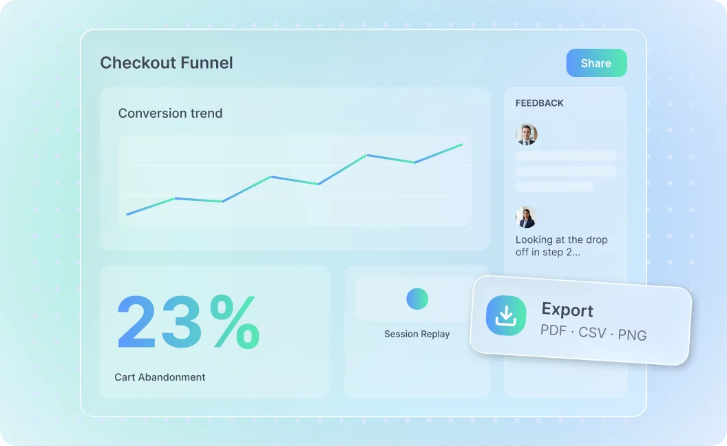 Shared checkout funnel dashboard with team feedback comments and export to PDF, CSV or PNG